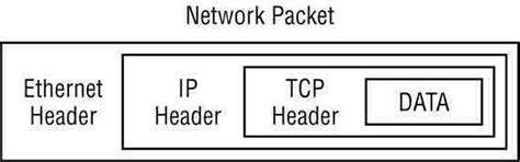 what is data packet in computer network