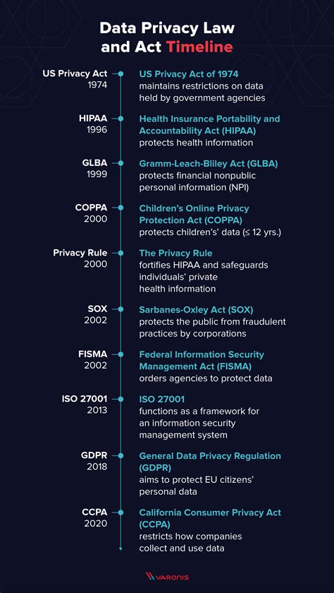 what is data privacy laws
