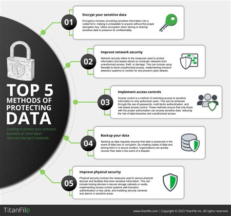 what is data protection in research