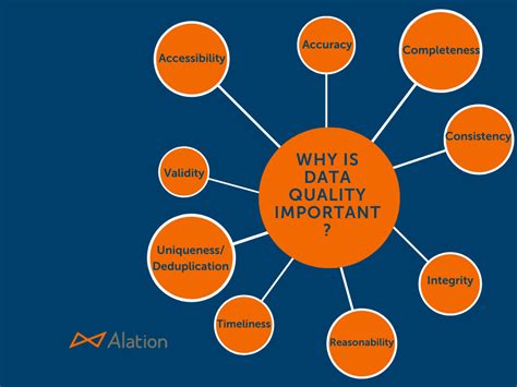 what is data quality and why is it important