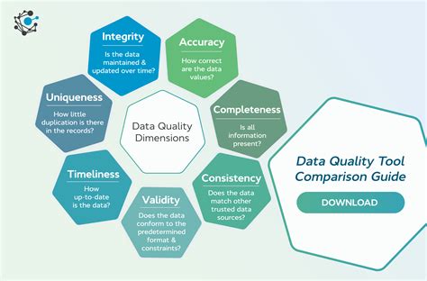 what is data quality dimensions