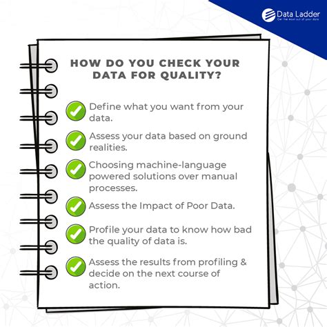 what is data quality testing