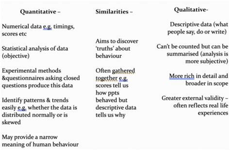 What Is Data Quizlet