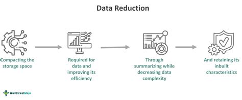 what is data reduction in data analytics