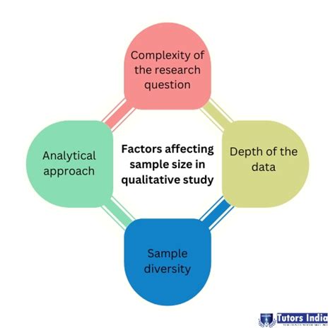 what is data saturation in qualitative sampling