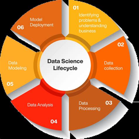 Unlocking the Future: What is Data Science and Why Does it Matter?
