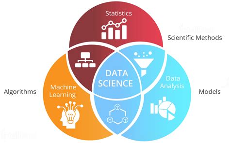 what is data science all about