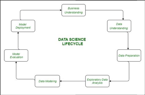 what is data science explain data science process