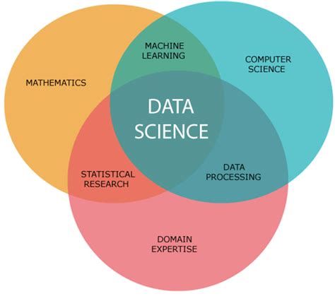 what is data science explain in simple words