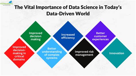 what is data science explain its importance in today's world