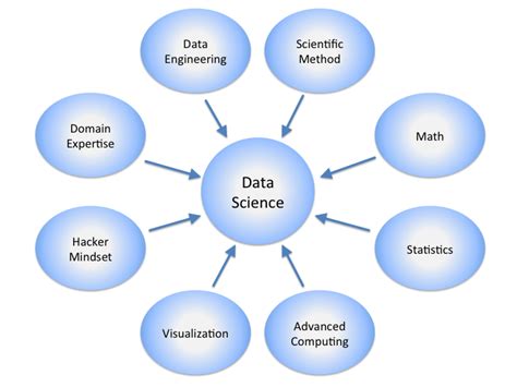 what is data science meaning