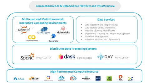 what is data science platform
