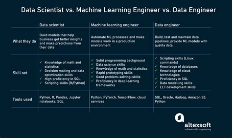 what is data science vs data engineering