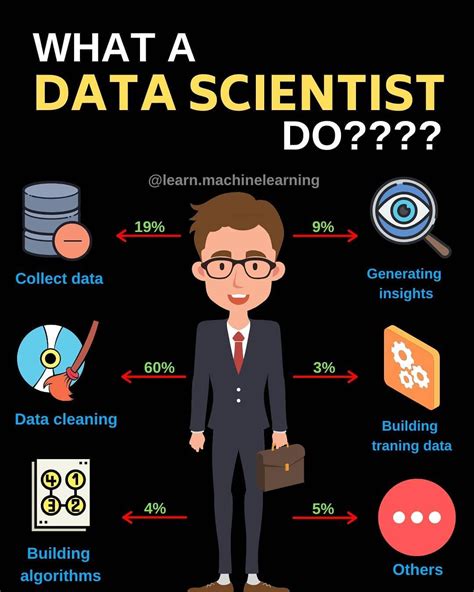 what is data scientist meaning