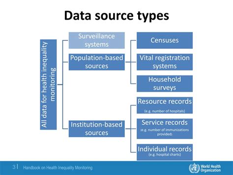 what is data source type