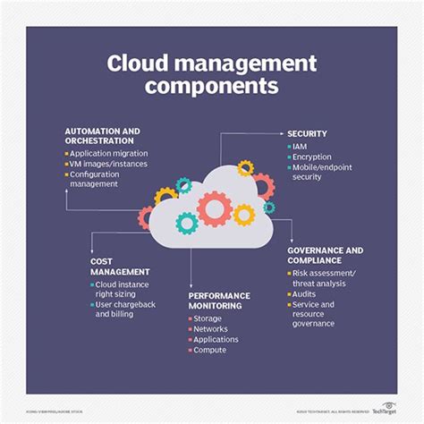 what is data storage management in cloud computing