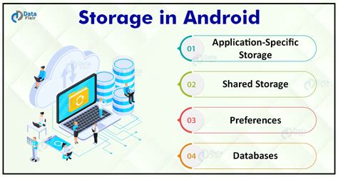 What Is Data Storage On Android