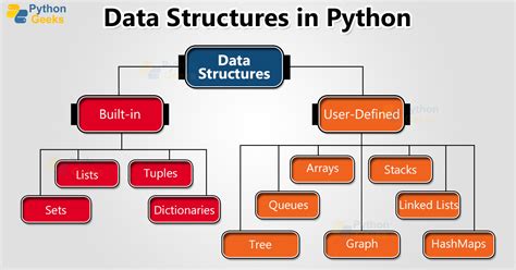 what is data structure in python