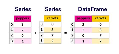 what is data structure in python pandas