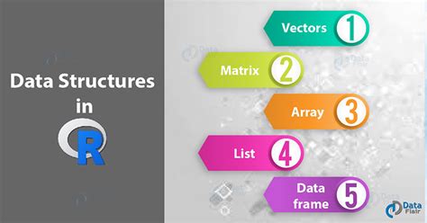 what is data structure in r programming