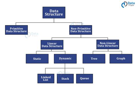 what is data structure introduction