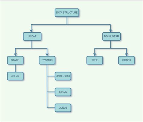 what is data structures and algorithms in java