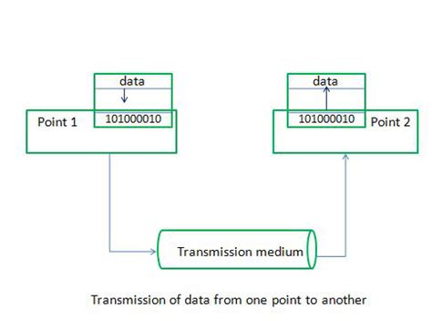 what is data transfer rate in computer network
