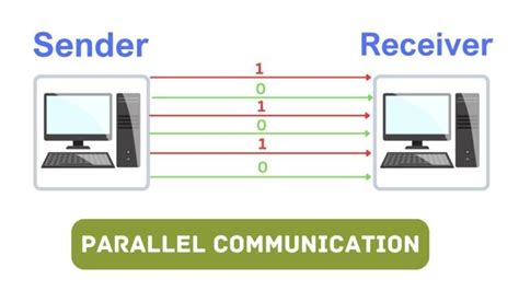 what is data transmission in computer