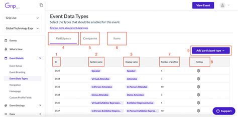 what is data type of id