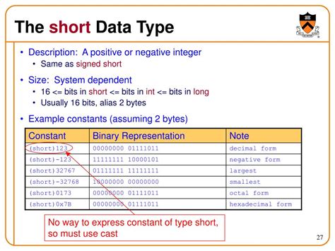 what is data type short definition