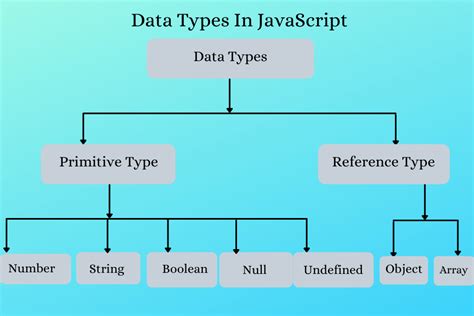 what is data types in javascript