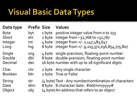 what is data types in visual basic