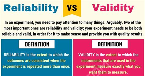 what is data validity and reliability in research