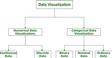 what is data visualization and why is it important class 11