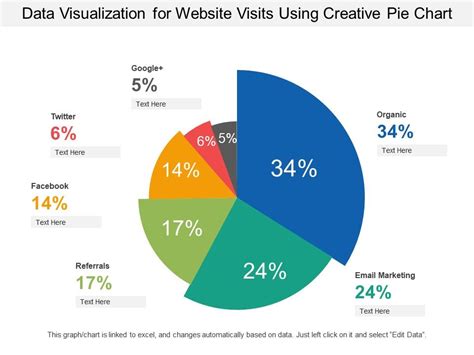 what is data visualization explain pie chart with suitable example