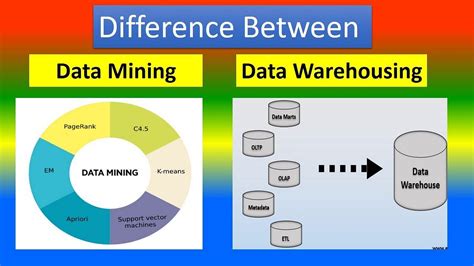 what is data warehouse and data mining what are their differences