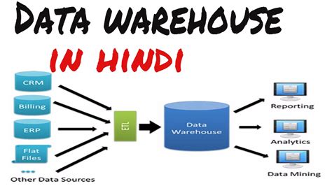 what is data warehouse in data mining in hindi