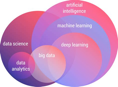 what is data with respect to the ai domain of data science