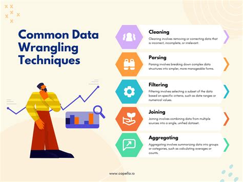 what is data wrangling in data analysis