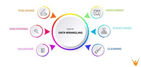 what is data wrangling in data analytics