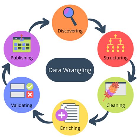 what is data wrangling in data science and why it is important explain