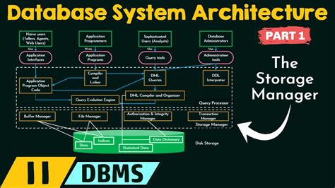 what is database explain database structure with diagram in dbms