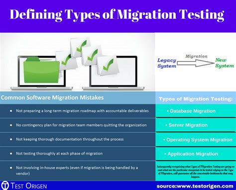 what is database migration testing