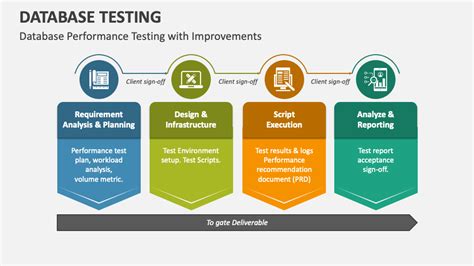 what is database performance testing