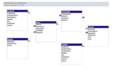 what is database w3schools
