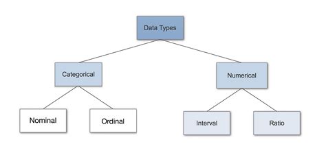what is datos in math