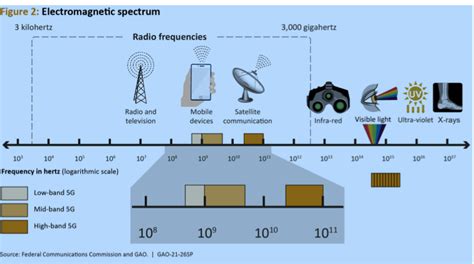 what is db in radio frequency