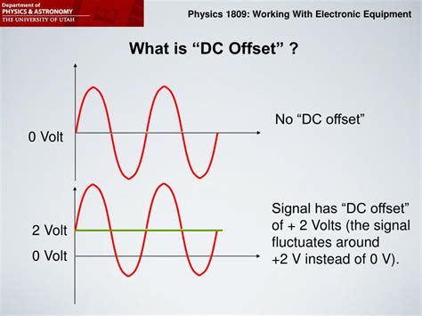 What Is Dc Offset In Function Generator
