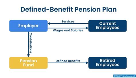 what is dc pension