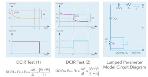 what is dcir in battery